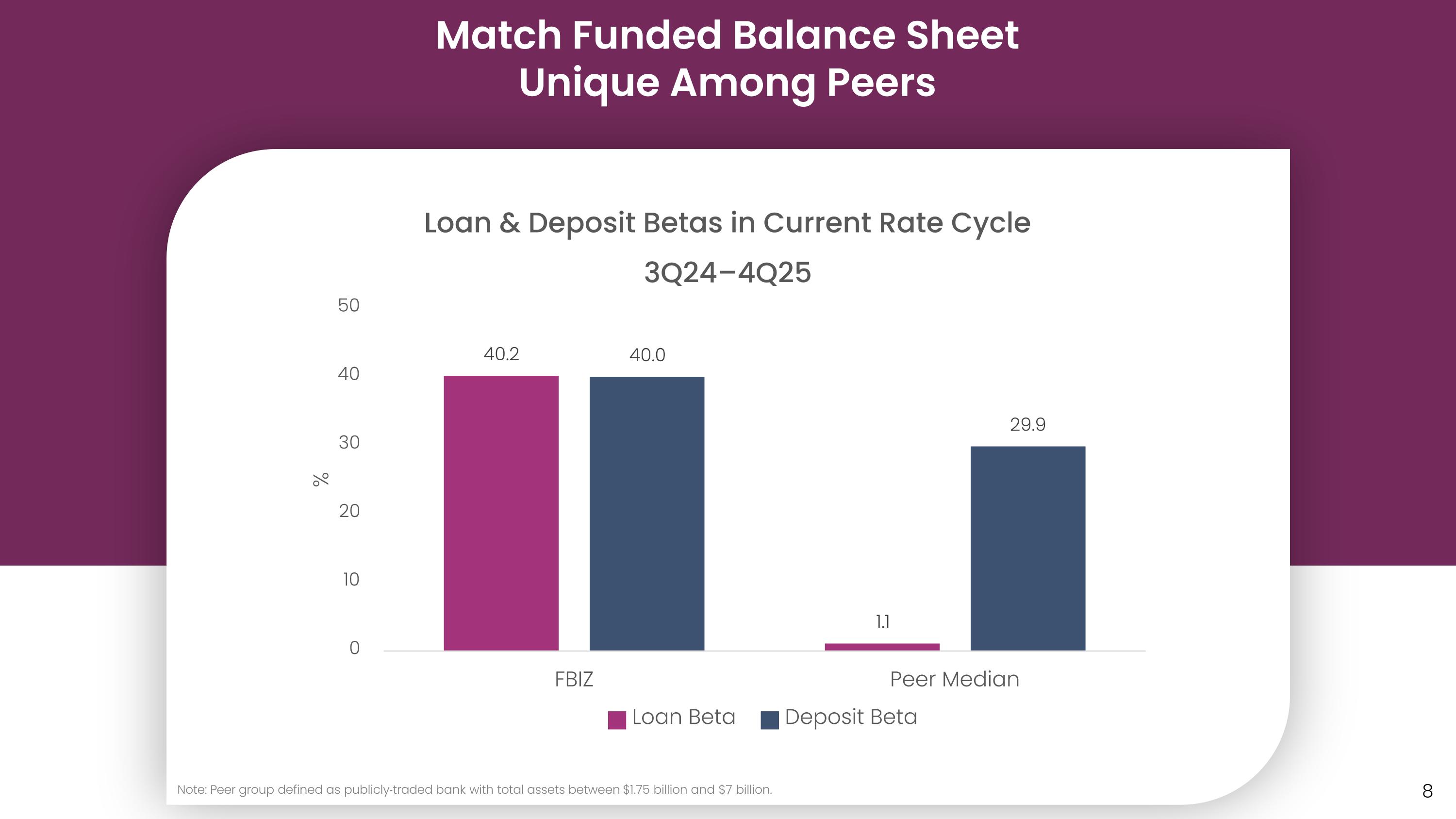 Slide 8 Slide 8