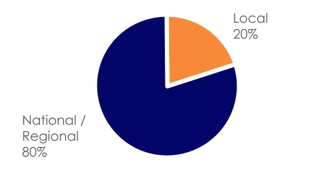 chart-0ce922e5211041f4851a.jpg