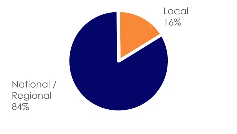chart-4aaf7b2238874305bf9a.jpg