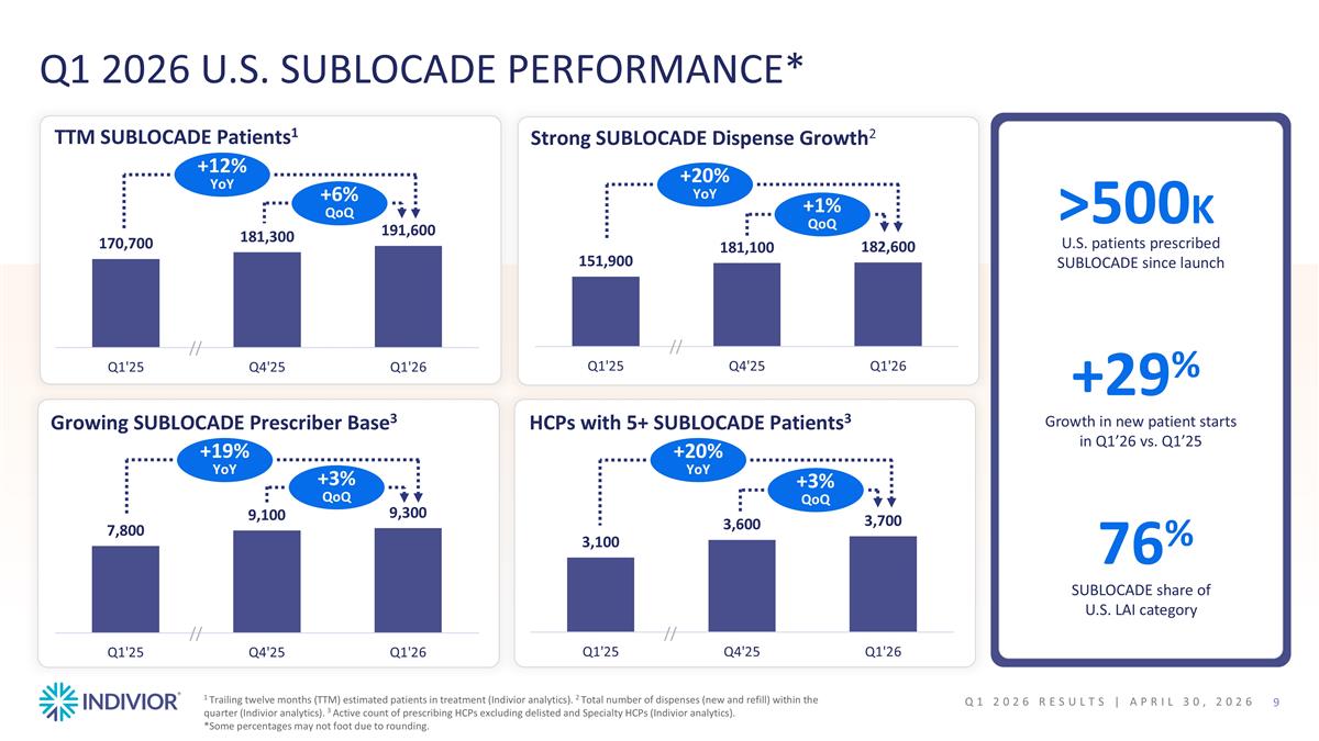 Slide 9 Slide 9
