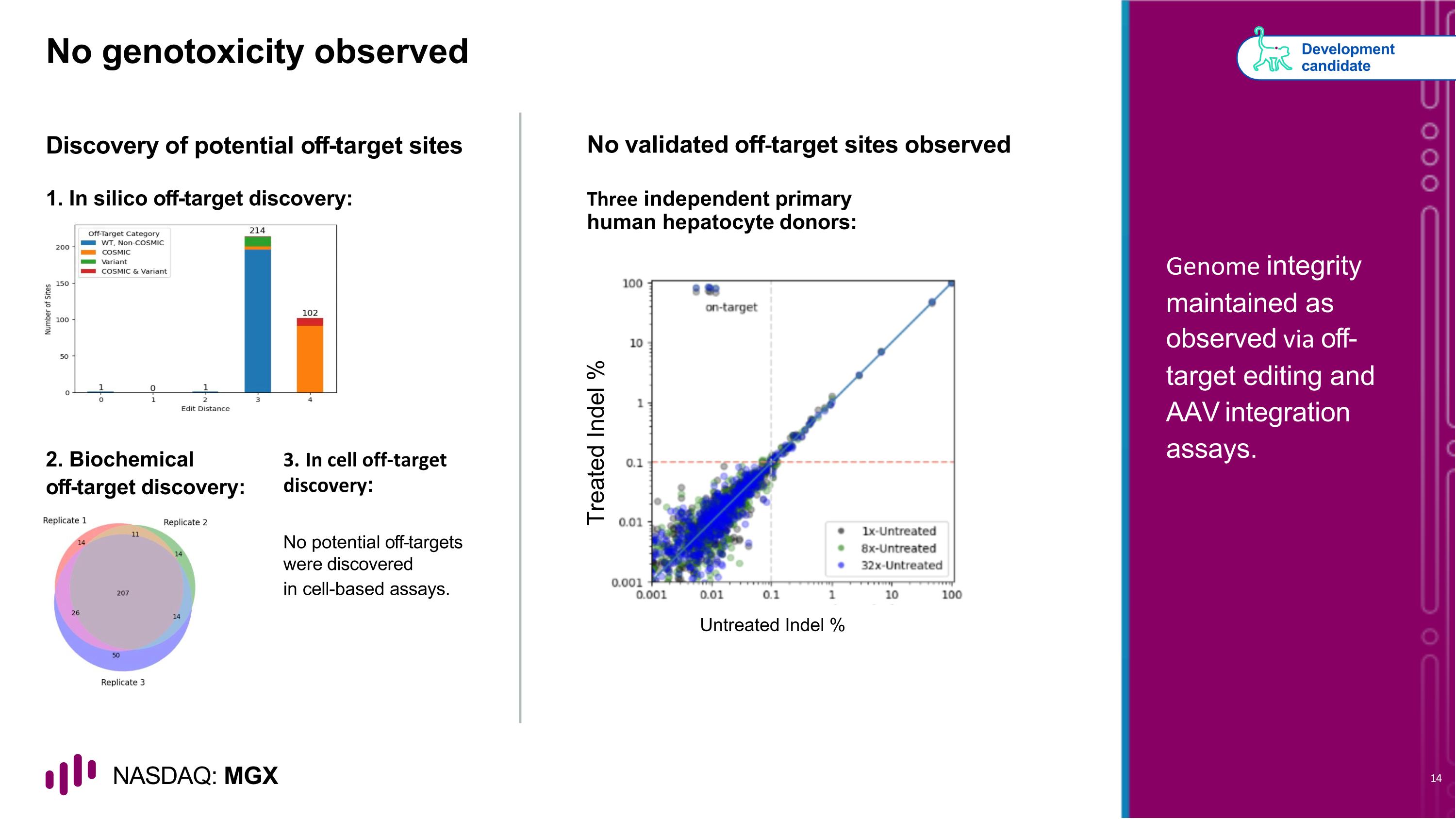 Slide 14 Slide 14