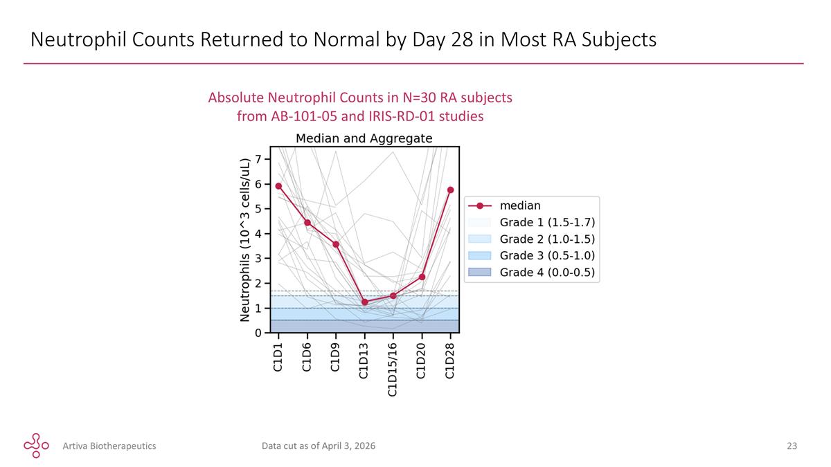 Slide 23 Slide 23