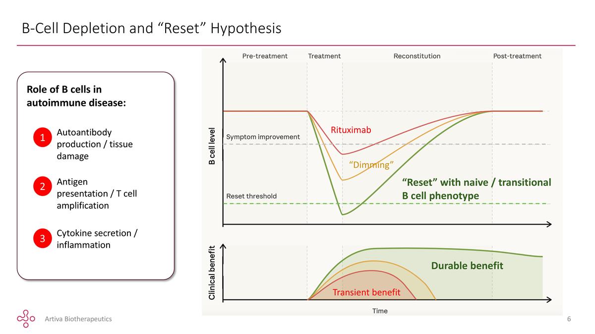 Slide 6 Slide 6