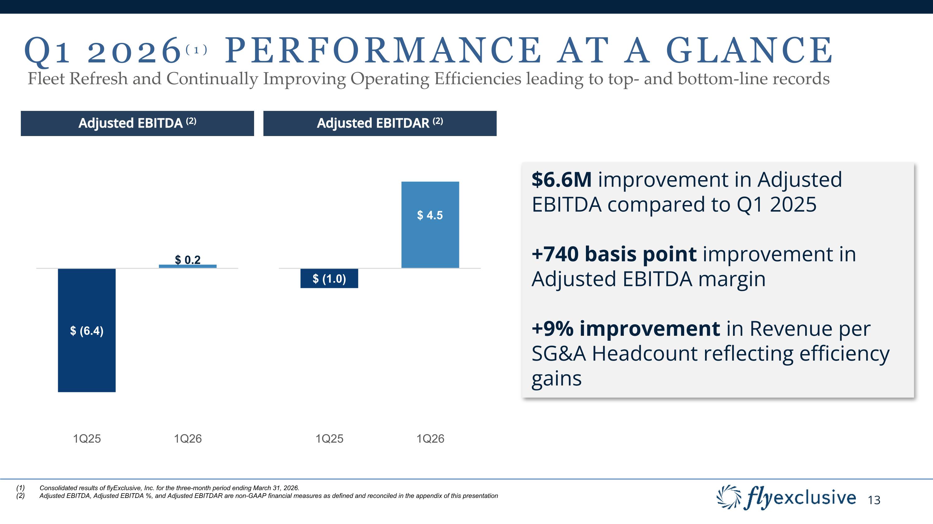 Slide 13 Slide 13