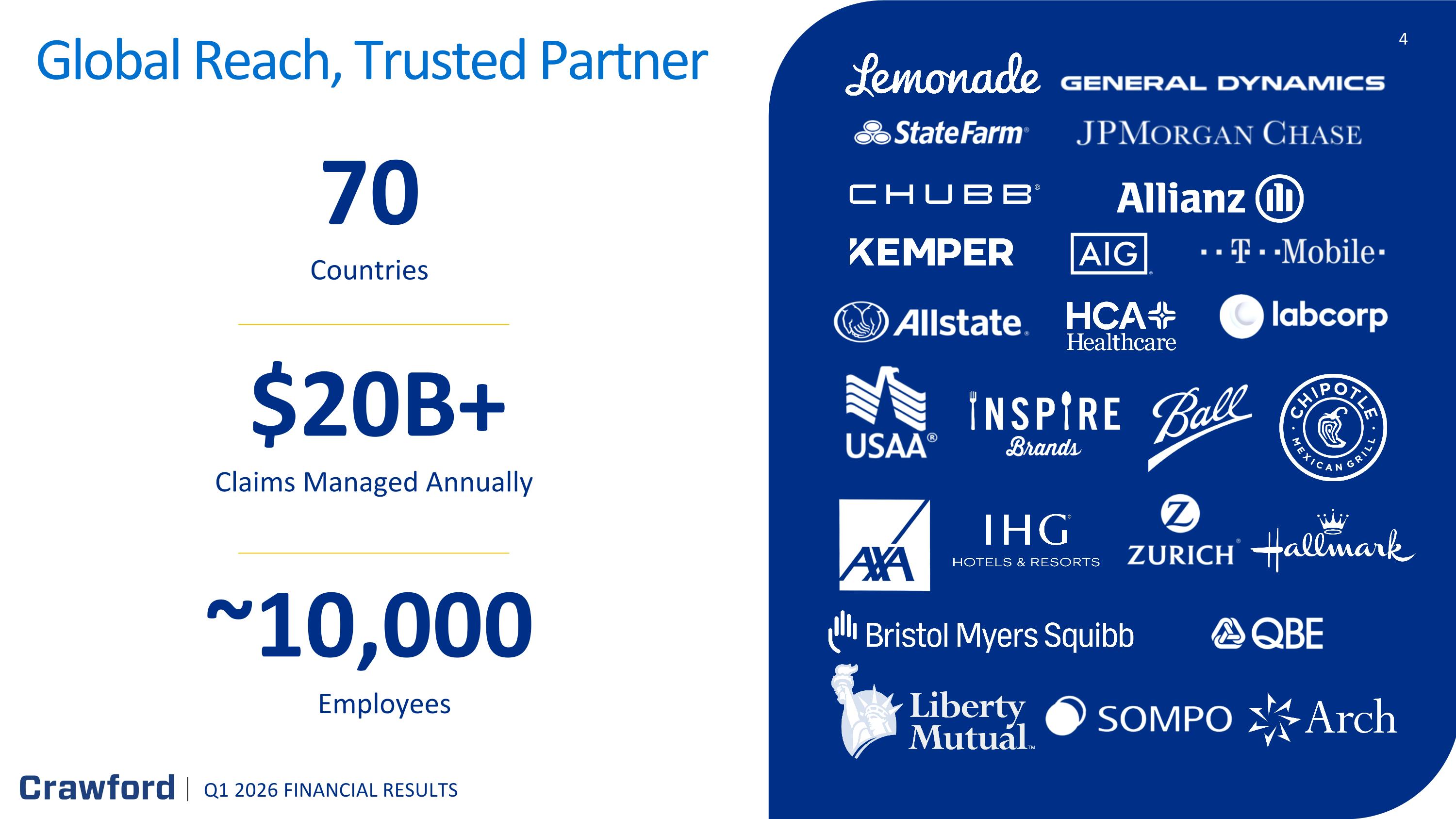 Slide 4 Slide 4