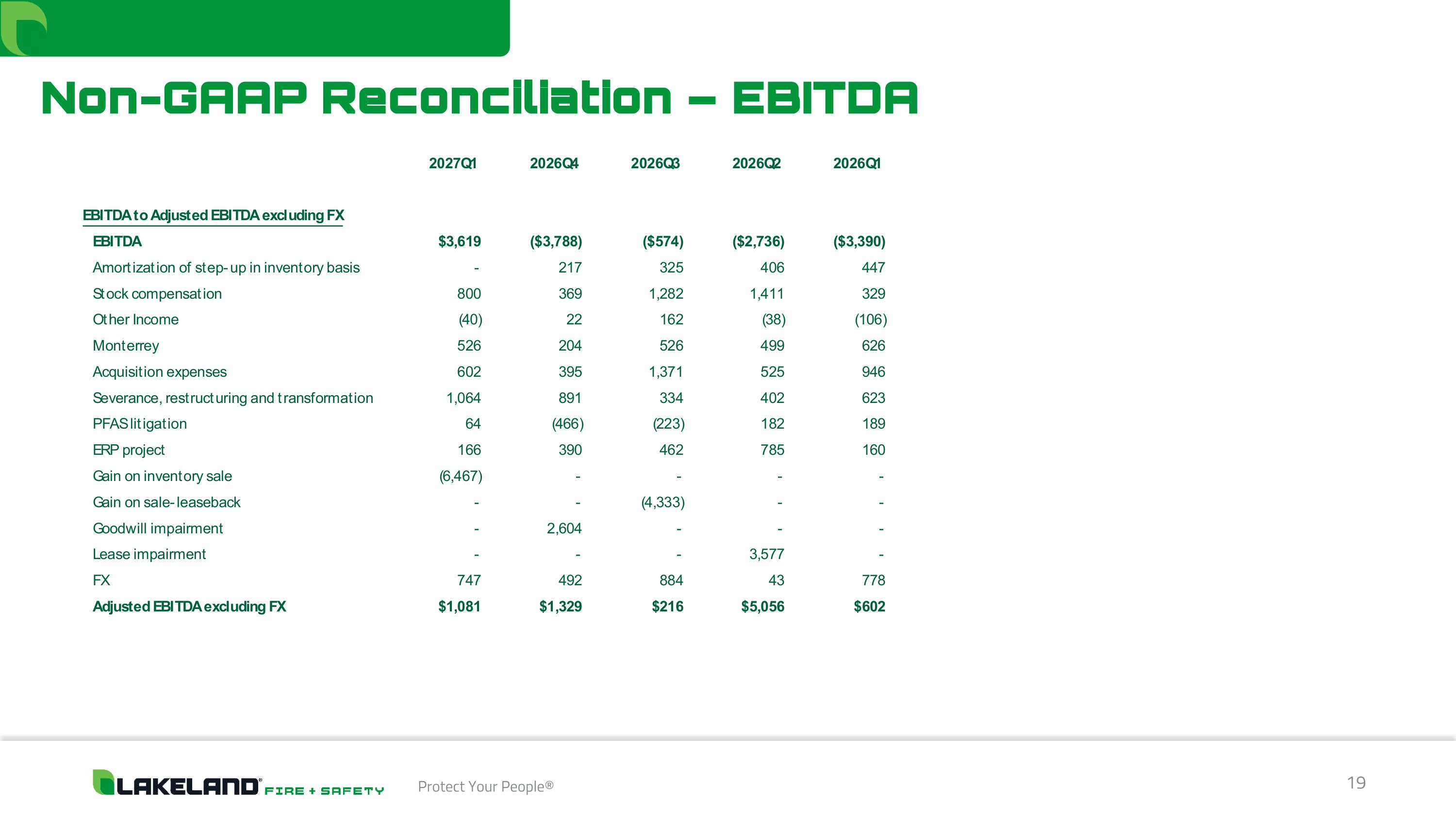 Slide 19 Slide 19